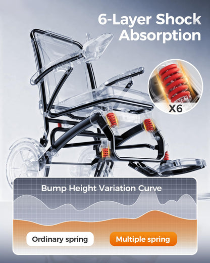 Ultra Lightweight Foldable Electric Wheelchair for Adults, 39 lb Portable Power Chair, 25 Mile Range